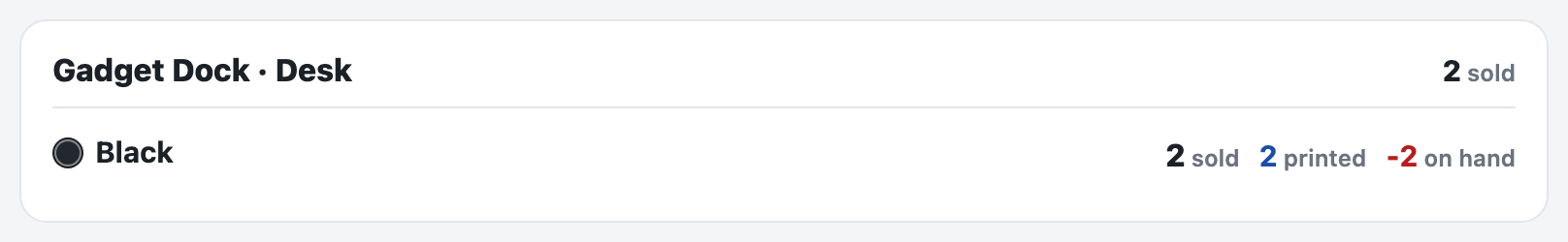 sold vs printed vs on hand